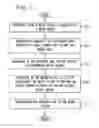 Fig. 09 - Media playback control