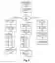Fig. 04 - Communications via a media content device