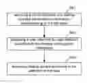 Fig. 01 - Dialling method and device