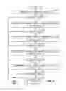 Fig. 07 - Hybrid ARQ schemes with soft combining in variable rate packet data applications