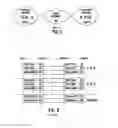 Fig. 02 - Bi-directional and reverse directional resource reservation setup protocol