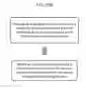 Fig. 45 - Methods of extracting monocot embryos