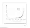 Fig. 02 - METHOD FOR PREPARATION OF AN AQUEOUS GLYPHOSATE CONCENTRATE COMPOSITION HAVING MIXTURE OF AMINE SALTS
