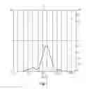 Fig. 02 - Preparations with improved physical properties