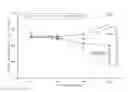Fig. 02 - Composition for reducing new-onset diabetes