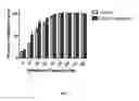 Fig. 02 - METHODS FOR IMPROVING RESISTANCE TO SKELETAL MUSCLE FATIGUE