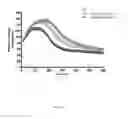 Fig. 06 - METHODS FOR IMPROVING RESISTANCE TO SKELETAL MUSCLE FATIGUE