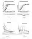 Fig. 07 - METHODS FOR IMPROVING RESISTANCE TO SKELETAL MUSCLE FATIGUE