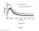 Fig. 08 - METHODS FOR IMPROVING RESISTANCE TO SKELETAL MUSCLE FATIGUE