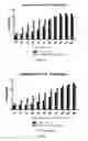 Fig. 09 - METHODS FOR IMPROVING RESISTANCE TO SKELETAL MUSCLE FATIGUE