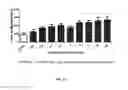 Fig. 22 - METHODS FOR IMPROVING RESISTANCE TO SKELETAL MUSCLE FATIGUE