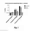 Fig. 02 - PYRIMIDINE HYDROXY AMIDE COMPOUNDS AS PROTEIN DEACETYLASE INHIBITORS AND METHODS OF USE THEREOF