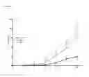 Fig. 29 - METHODS AND COMPOSITIONS FOR MODIFYING THE IMMUNE RESPONSE