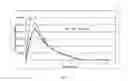 Fig. 02 - Compositions for rapidly treating severe hypoglycemia