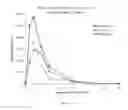 Fig. 04 - Compositions for rapidly treating severe hypoglycemia