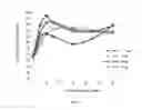 Fig. 05 - Compositions for rapidly treating severe hypoglycemia
