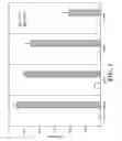 Fig. 02 - COMPOSITIONS AND METHODS TO IMPROVE THE HOMING AND GRAFTING OF HEMATOPOETIC STEM CELLS