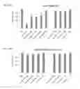 Fig. 26 - BIODEGRADABLE POLYMERIC BUFFERS