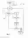 Fig. 03 - Anesthesia system, a method and a computer-readable medium for actively controlling oxygen delivered to a patient