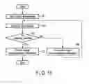 Fig. 11 - Charge management apparatus