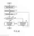 Fig. 19 - Charge management apparatus