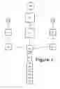 Fig. 02 - Process for making repulpable corrugated box