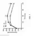Fig. 08 - Apolipoprotein AIV as an antidiabetic peptide