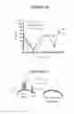 Fig. 22 - ANTIBODY AND METHODS FOR SELECTIVE INHIBITION OF T-CELL RESPONSES