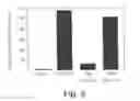 Fig. 03 - ANTI-ErbB2 ANTIBODIES