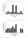 Fig. 09 - ANTI-ErbB2 ANTIBODIES