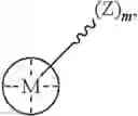 Fig. 320 - Catalysts and methods for polymer synthesis