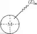 Fig. 360 - Catalysts and methods for polymer synthesis