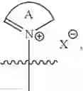 Fig. 68 - Catalysts and methods for polymer synthesis