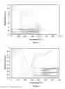 Fig. 06 - NANO-COMPOSITE POLYMERIC COATING FOR THE CONSERVATION OF LEATHERS AND METHOD FOR SYNTHESIZING THE SAME