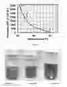 Fig. 02 - HIGH ACTIVE FLOWABLE SURFACTANT BLENDS FOR ENHANCED OIL RECOVERY