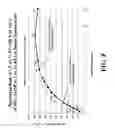 Fig. 09 - SYNTHETIC HYDRATABLE POLYMERS FOR USE IN FRACTURING FLUIDS AND METHODS FOR MAKING AND USING SAME
