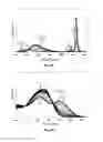 Fig. 16 - Compounds and Methods for Enhancing Metal Luminescence that Can be Selectively Turned Off
