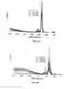 Fig. 23 - Compounds and Methods for Enhancing Metal Luminescence that Can be Selectively Turned Off