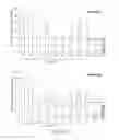 Fig. 09 - Compositions and methods for modulating SMN gene family expression