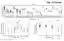 Fig. 167 - Signatures of radiation response
