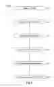 Fig. 06 - Systems, devices and/or methods for managing illumination