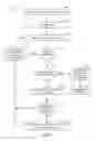 Fig. 08 - Reduced power consumption and improved user experience when navigating along familiar routes
