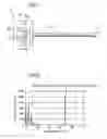 Fig. 06 - Natural-frequency measurement device