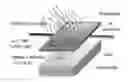 Fig. 01 - Uncooled IR detector arrays based on nanoelectromechanical systems