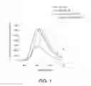 Fig. 02 - FLUORESCENT POLYMERS OF 7-HYDROXYCOUMARIN COMPOUNDS, CHEMICAL SENSORS COMPRISING THEM, AND POLYMERIZABLE FLUORESCENT COMPOUND OF 7-HYDROXYCOUMARIN