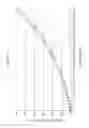Fig. 06 - Fine particle measuring apparatus
