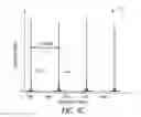 Fig. 07 - Chirped pulse frequency-domain comb for spectroscopy