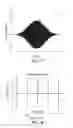 Fig. 10 - Chirped pulse frequency-domain comb for spectroscopy