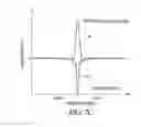 Fig. 11 - Chirped pulse frequency-domain comb for spectroscopy