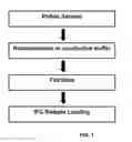Fig. 02 - Method for determination of pollen viability and/or maturation grade of a pollen population